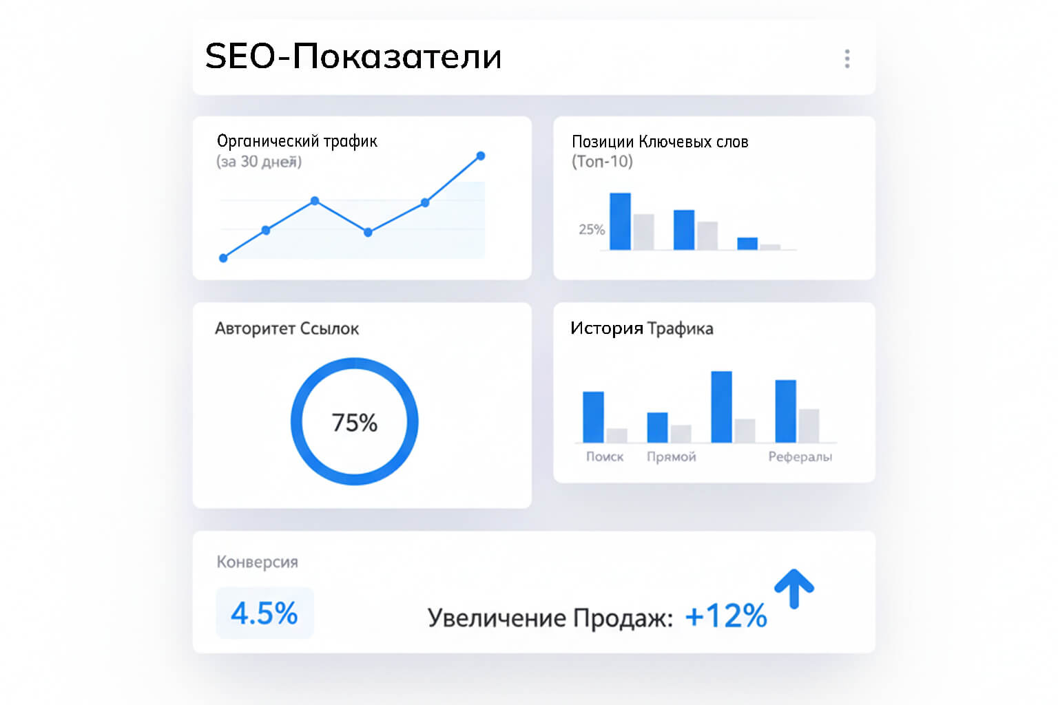 Как измерять эффективность SEO: правильные KPI и метрики