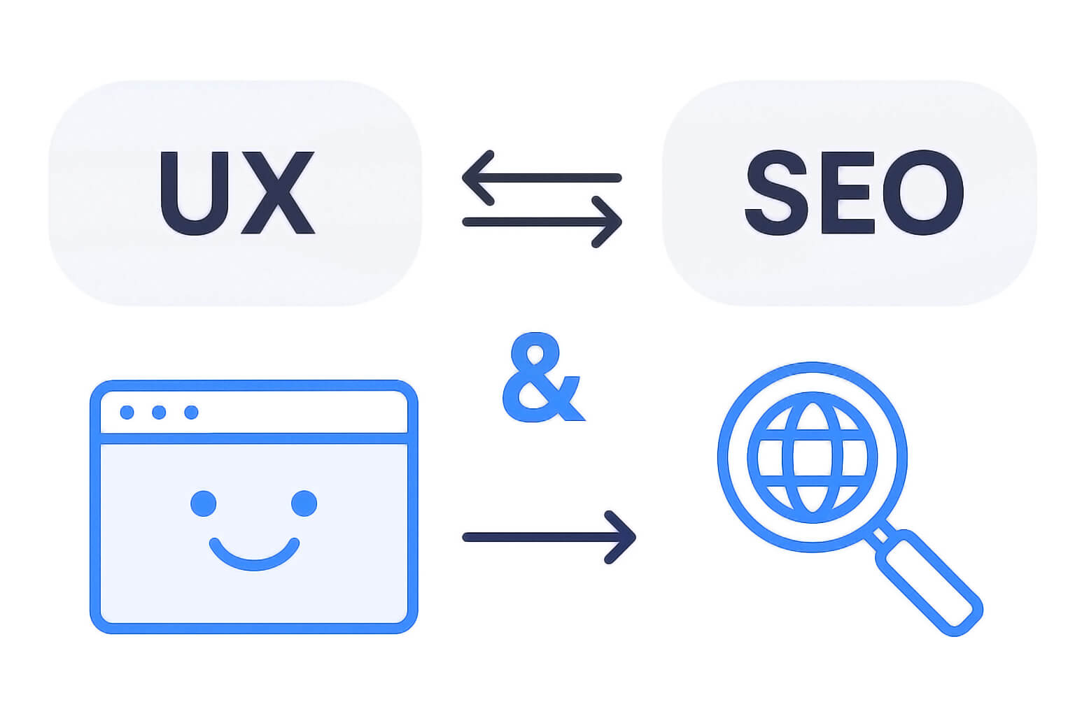 SEO и UX: как пользовательский опыт влияет на ранжирование