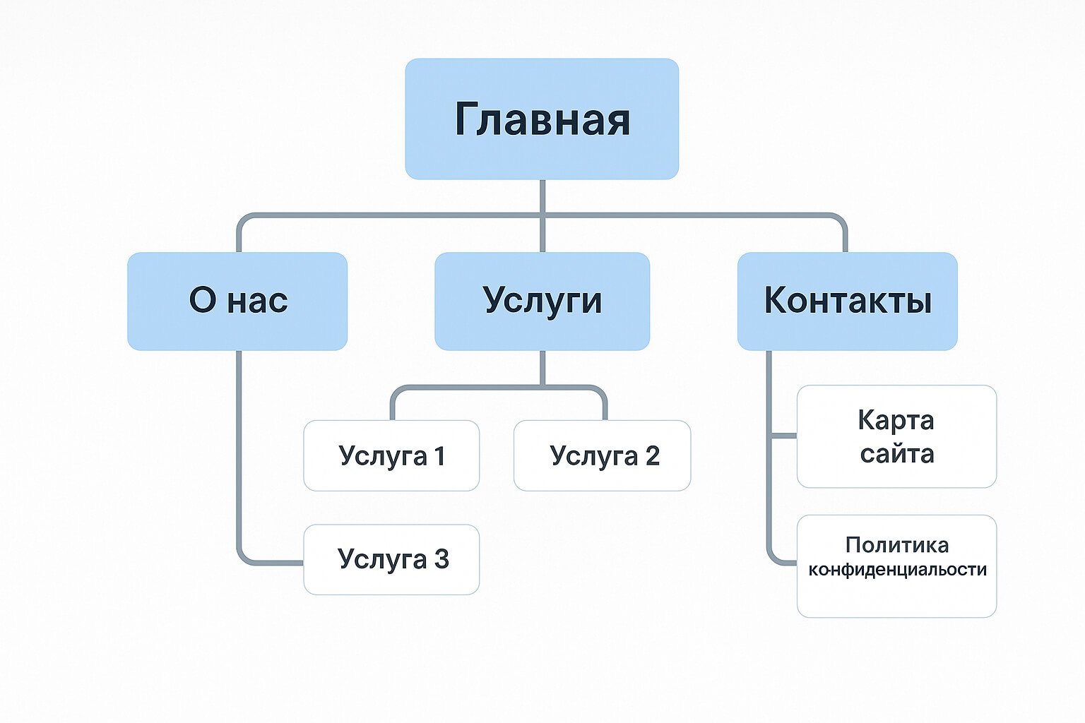 структура сайта