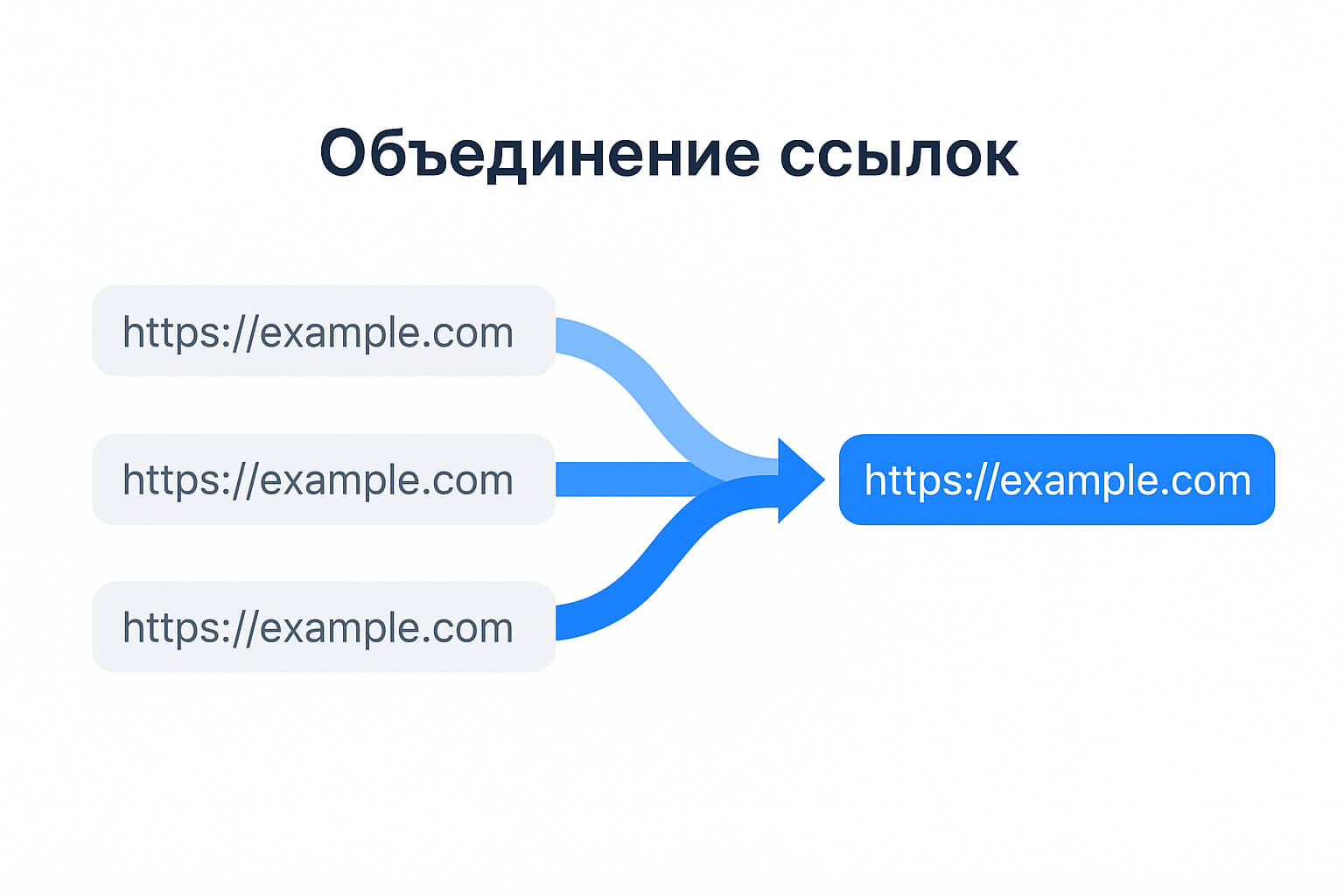 разные ссылки ведут к одной