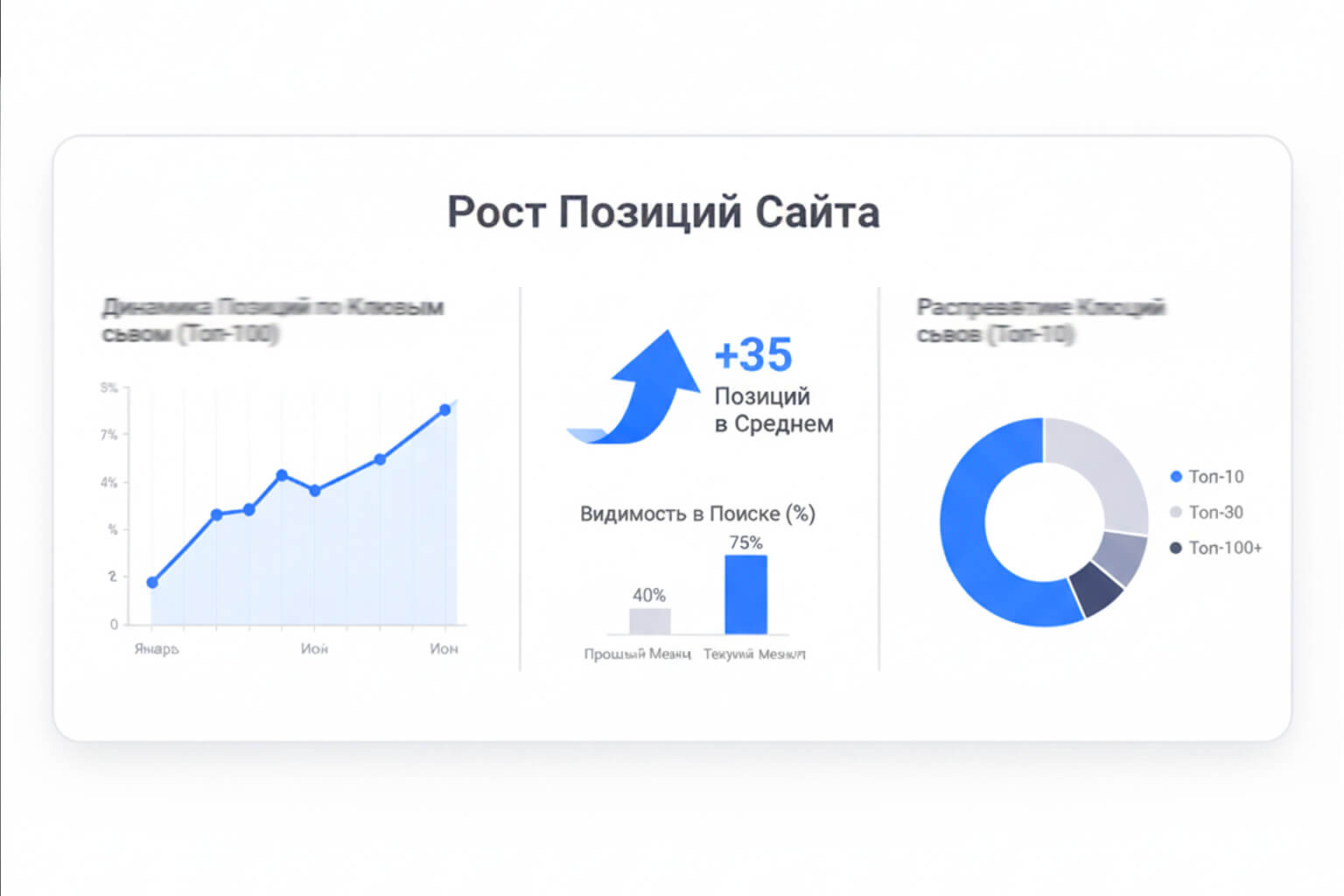 графики анализа позиций сайта